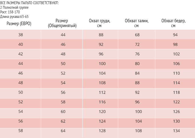 Размер группы. Размеры пальто. Размеры пальто женские. Таблица размеров пальто для женщин. Детское пальто размер 40.